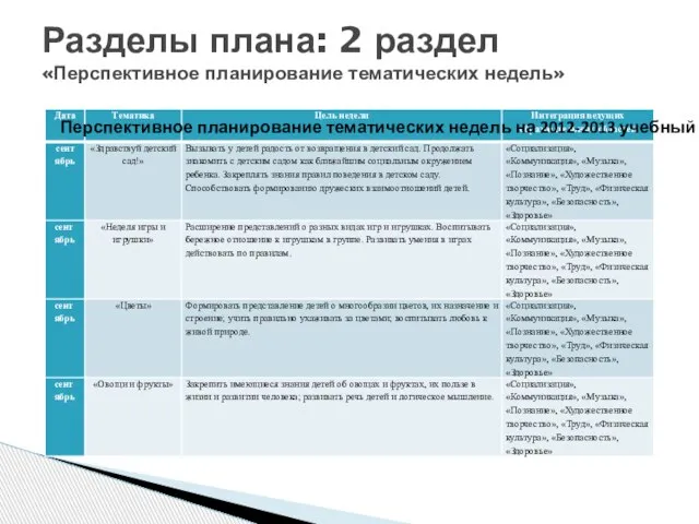 2 раздел «Комплексно - тематическое планирование» Разделы плана: 2 раздел «Перспективное планирование