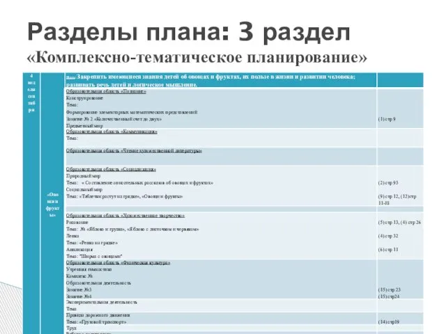 Разделы плана: 3 раздел «Комплексно-тематическое планирование»