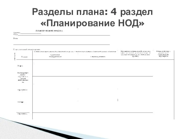 Разделы плана: 4 раздел «Планирование НОД»