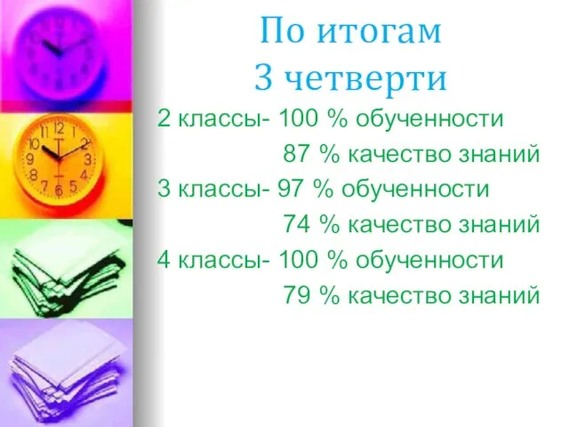 По итогам 3 четверти 2 классы- 100 % обученности 87 % качество