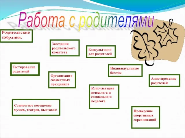 Родительские собрания. Заседания родительского комитета Консультации для родителей Индивидуальные беседы Анкетирование родителей