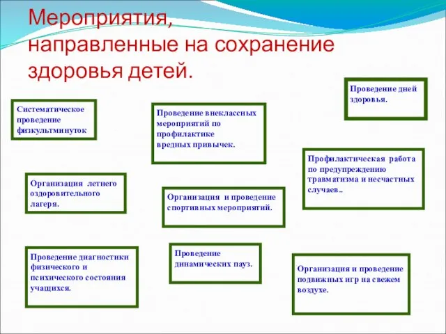 Мероприятия, направленные на сохранение здоровья детей. Систематическое проведение физкультминуток Проведение внеклассных мероприятий