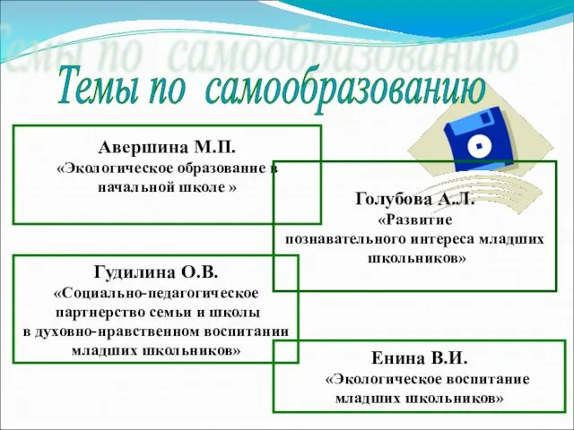 Темы по самообразованию Авершина М.П. «Экологическое образование в начальной школе » Голубова