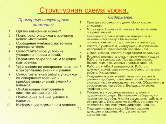 Структурная схема урока. Организационный момент. Подготовка учащихся к изучению нового материала. Сообщение