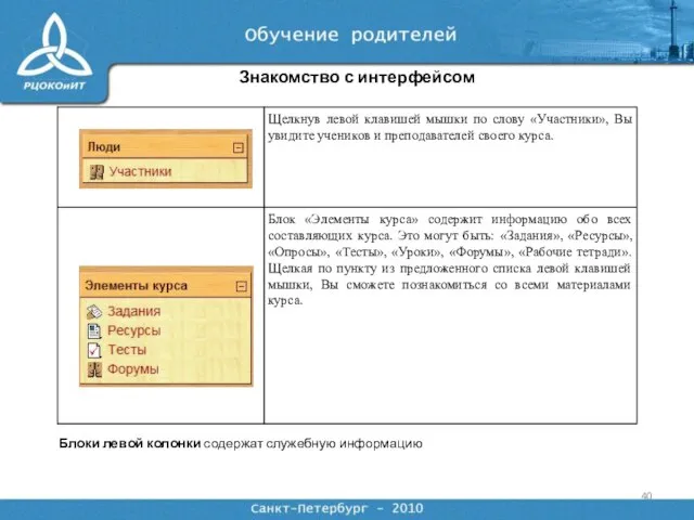 Знакомство с интерфейсом Блоки левой колонки содержат служебную информацию