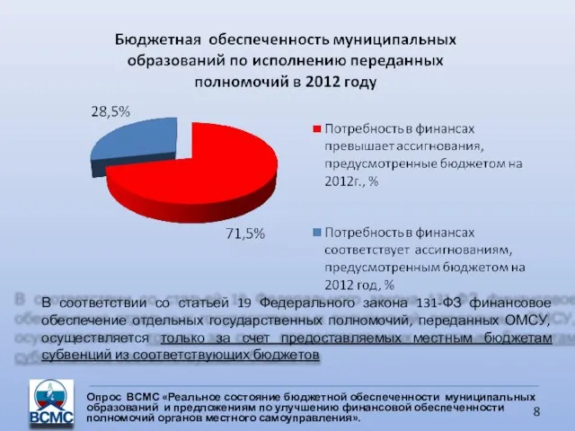 Опрос ВСМС «Реальное состояние бюджетной обеспеченности муниципальных образований и предложениям по улучшению