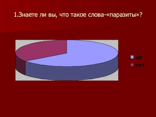 1.Знаете ли вы, что такое слова-«паразиты»?