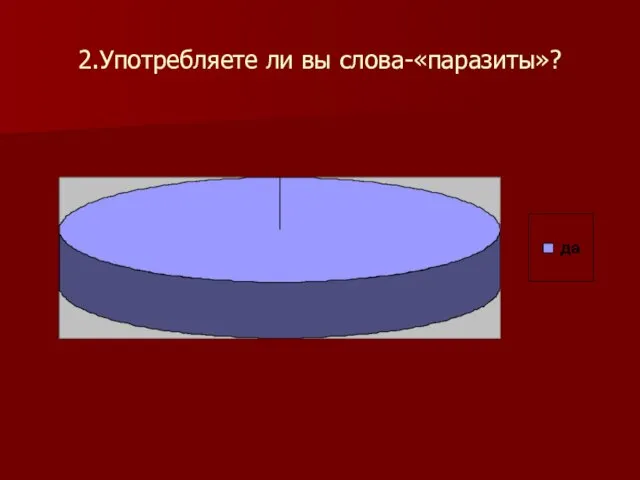 2.Употребляете ли вы слова-«паразиты»?