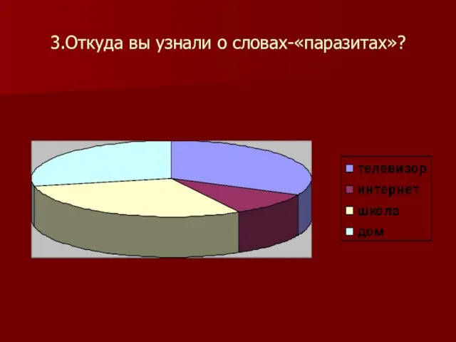 3.Откуда вы узнали о словах-«паразитах»?