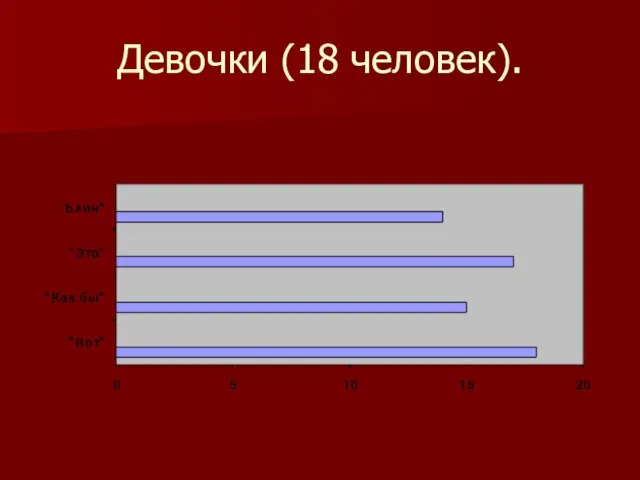 Девочки (18 человек).