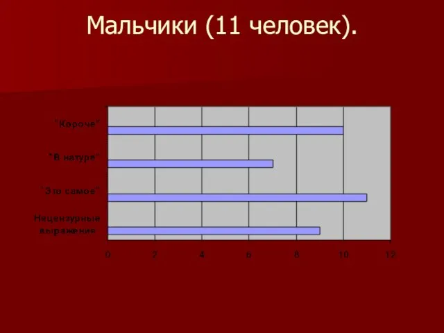 Мальчики (11 человек).