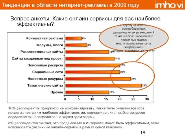 Тенденции в области интернет-рекламы в 2009 году Вопрос анкеты: Какие онлайн сервисы