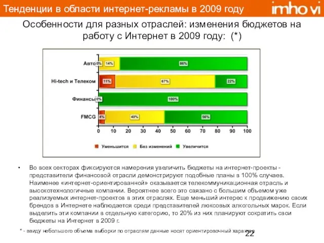 Во всех секторах фиксируются намерения увеличить бюджеты на интернет-проекты - представители финансовой