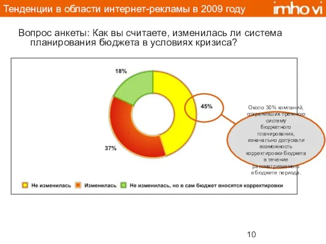 Тенденции в области интернет-рекламы в 2009 году Вопрос анкеты: Как вы считаете,