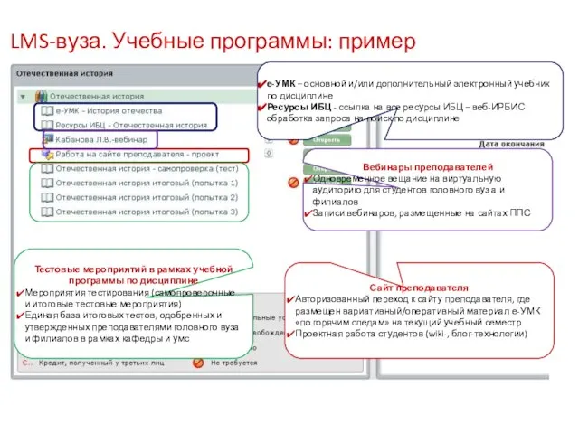 Тестовые мероприятий в рамках учебной программы по дисциплине Мероприятия тестирования (самопроверочные и