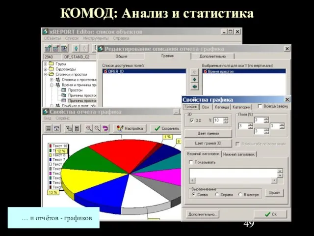 КОМОД: Анализ и статистика … и отчётов - графиков