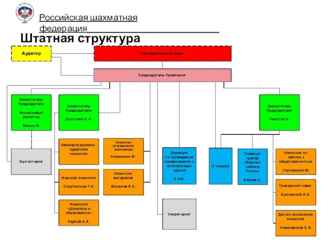 Штатная структура