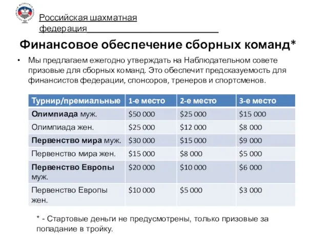 Финансовое обеспечение сборных команд* Мы предлагаем ежегодно утверждать на Наблюдательном совете призовые