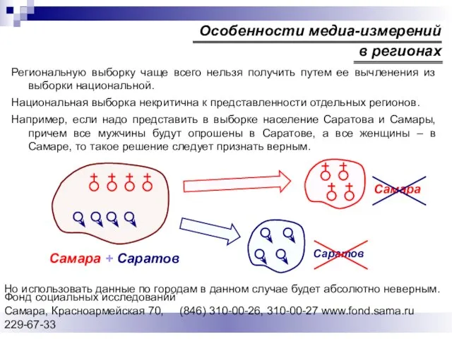 Фонд социальных исследований Cамара, Красноармейская 70, (846) 310-00-26, 310-00-27 www.fond.sama.ru 229-67-33 Региональную