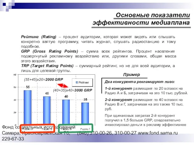 Фонд социальных исследований Cамара, Красноармейская 70, (846) 310-00-26, 310-00-27 www.fond.sama.ru 229-67-33 Рейтинг