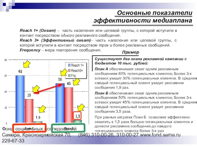 Фонд социальных исследований Cамара, Красноармейская 70, (846) 310-00-26, 310-00-27 www.fond.sama.ru 229-67-33 Reach