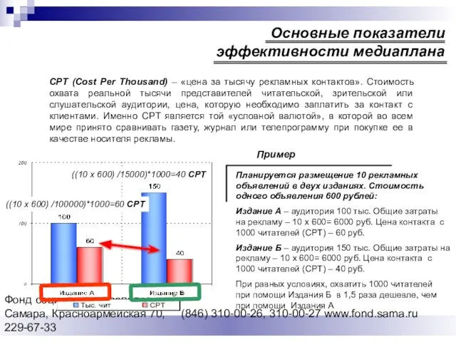 Фонд социальных исследований Cамара, Красноармейская 70, (846) 310-00-26, 310-00-27 www.fond.sama.ru 229-67-33 CPT