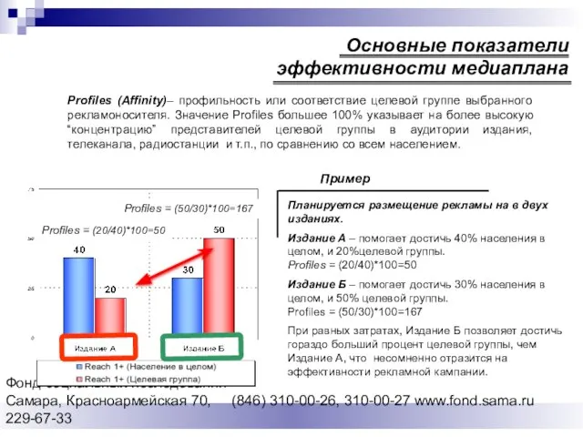 Фонд социальных исследований Cамара, Красноармейская 70, (846) 310-00-26, 310-00-27 www.fond.sama.ru 229-67-33 Profiles