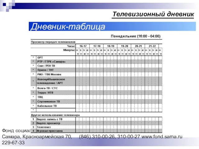 Фонд социальных исследований Cамара, Красноармейская 70, (846) 310-00-26, 310-00-27 www.fond.sama.ru 229-67-33 Дневник-таблица Телевизионный дневник