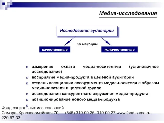 Фонд социальных исследований Cамара, Красноармейская 70, (846) 310-00-26, 310-00-27 www.fond.sama.ru 229-67-33 по