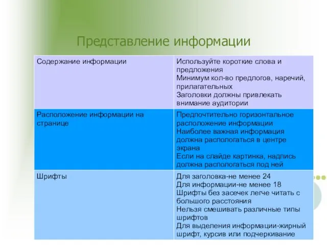 Представление информации