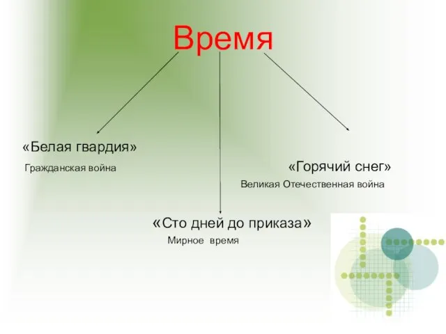 Время «Белая гвардия» Гражданская война «Горячий снег» Великая Отечественная война «Сто дней до приказа» Мирное время