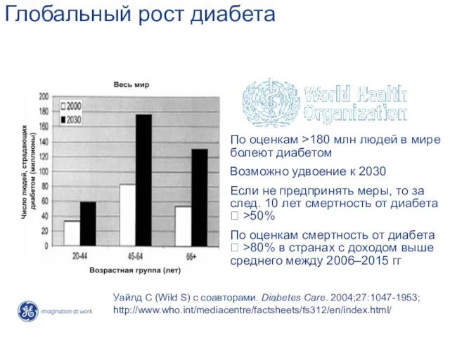 Глобальный рост диабета По оценкам >180 млн людей в мире болеют диабетом