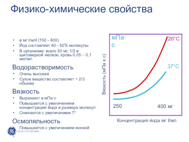 Физико-химические свойства Содержание йода в мг I/млl (150 - 400) Йод составляет