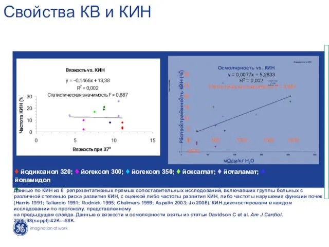 ♦ йодиксанол 320; ♦ йогексол 300; ♦ йогексол 350; ♦ йоксаглат; ♦