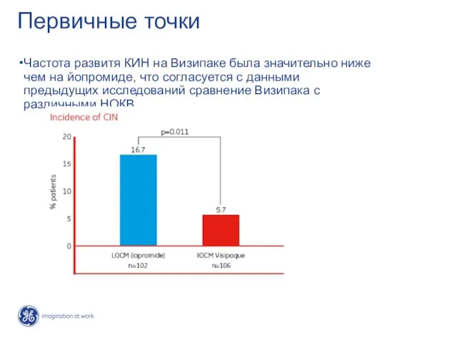 Первичные точки Частота развитя КИН на Визипаке была значительно ниже чем на