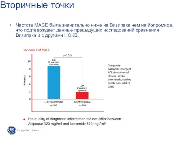 Вторичные точки Частота MACE была значительно ниже на Визипаке чем на йопромиде,что