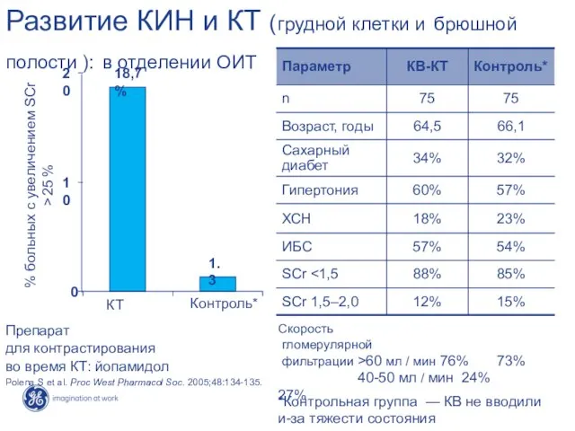 Развитие КИН и КТ (грудной клетки и брюшной полости ): в отделении