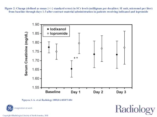 Copyright ©Radiological Society of North America, 2008 Nguyen, S. A. et al.