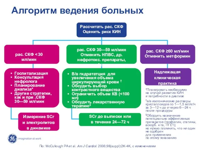 Алгоритм ведения больных *Планировать необходимо на случай развития КИН и потребности в