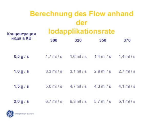 Berechnung des Flow anhand der Iodapplikationsrate