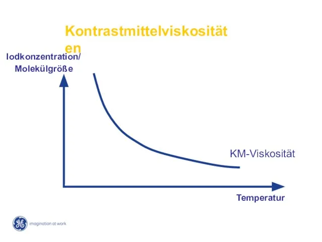 KM-Viskosität Temperatur Iodkonzentration/ Molekülgröße Kontrastmittelviskositäten