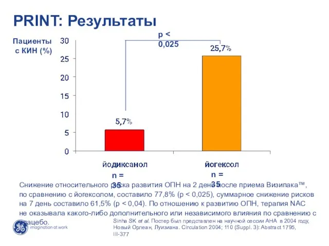 PRINT: Результаты Снижение относительного риска развития ОПН на 2 день после приема