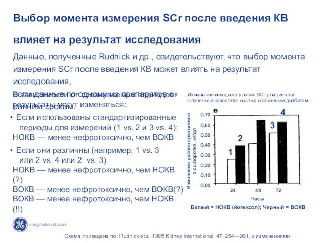 Выбор момента измерения SCr после введения КВ влияет на результат исследования Данные,