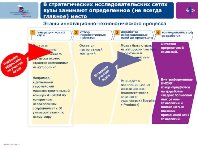 В стратегических исследовательских сетях вузы занимают определенное (не всегда главное) место 1