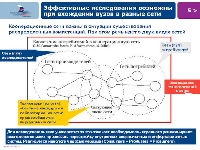 Кооперационные сети важны в ситуации существования распределенных компетенций. При этом речь идет