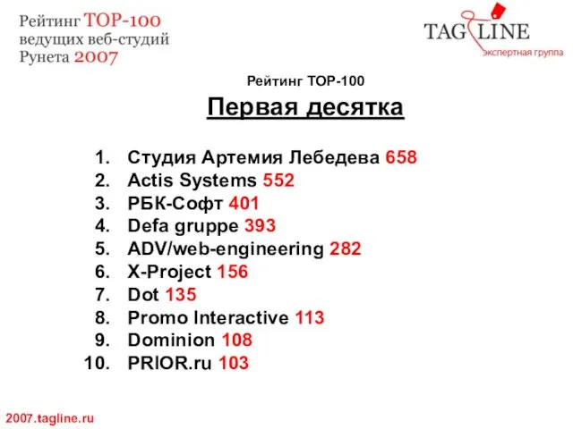 Рейтинг TOP-100 Первая десятка 2007.tagline.ru Студия Артемия Лебедева 658 Actis Systems 552