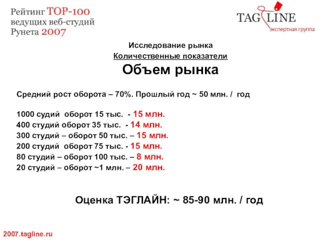 Исследование рынка Количественные показатели Объем рынка 2007.tagline.ru Оценка ТЭГЛАЙН: ~ 85-90 млн.