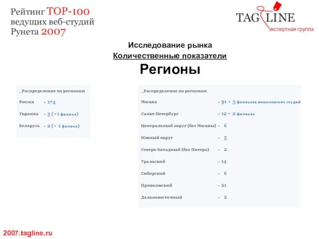 Исследование рынка Количественные показатели Регионы 2007.tagline.ru