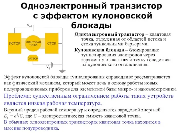 Одноэлектронный транзистор с эффектом кулоновской блокады Одноэлектронный транзистор – квантовая точка, отделенная