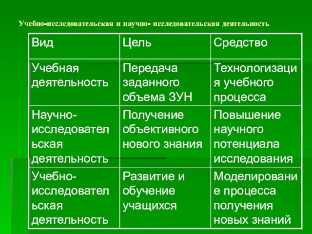 Учебно-исследовательская и научно- исследовательская деятельность